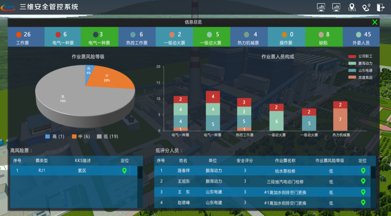 三維可視化與人員定位助力智慧電廠建設(shè)，人員定位如何助力智慧電廠發(fā)展.png