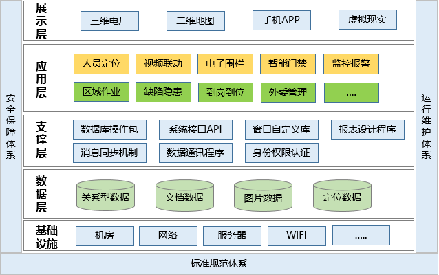 發(fā)電廠(chǎng)人員定位管理如何實(shí)現(xiàn)？.png